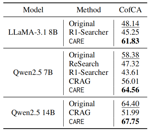 EMNLP 2025 | CARE：无需外部工具，让大模型原生检索增强推理实现上下文高保真