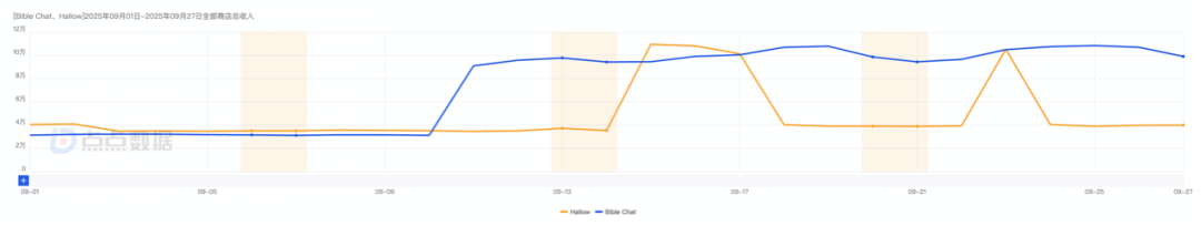 单月流水200万美元，人们还是靠Chatbot“聆听上帝”了？