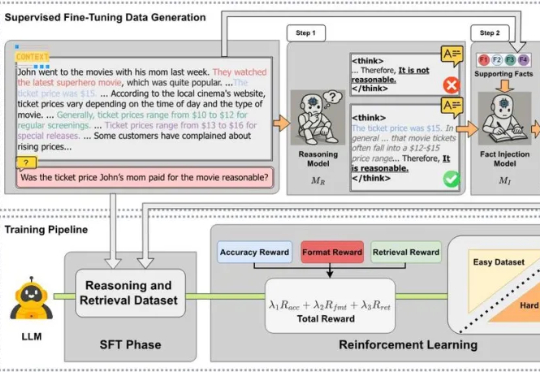 EMNLP 2025 | CARE：无需外部工具，让大模型原生检索增强推理实现上下文高保真