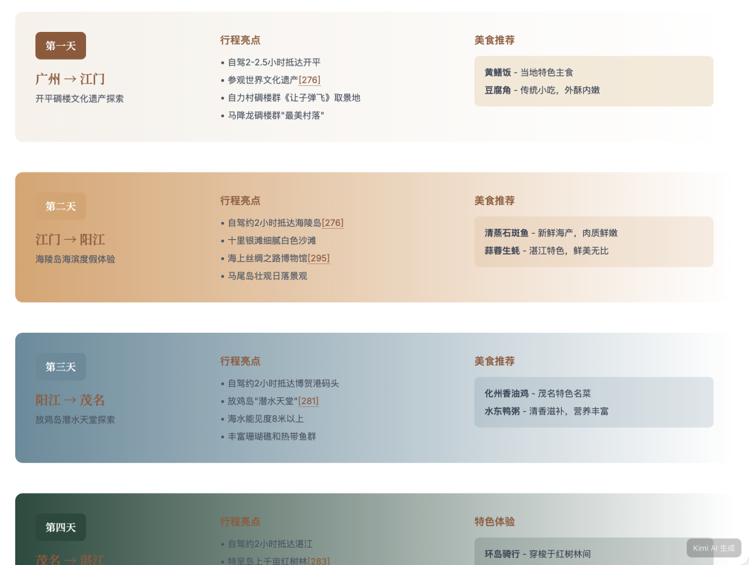 我让 Kimi 的新 Agent 给我做国庆攻略，跟着 AI 旅游会踩雷吗？
