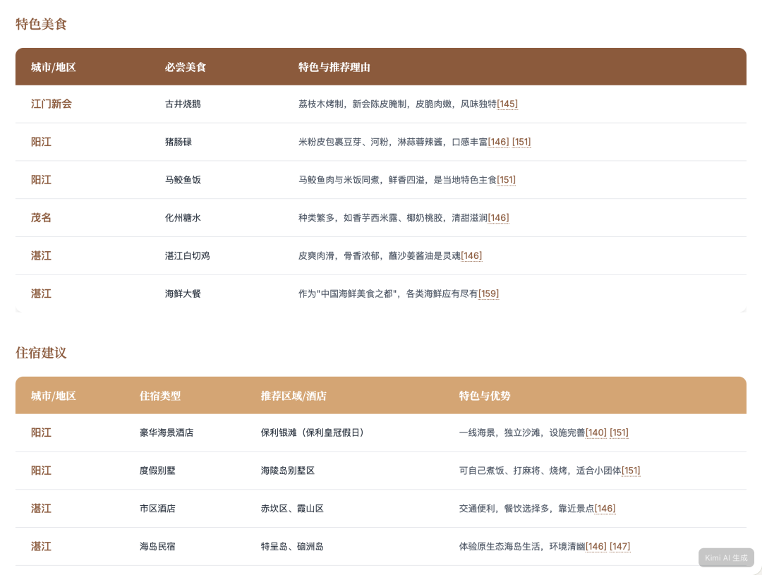 我让 Kimi 的新 Agent 给我做国庆攻略，跟着 AI 旅游会踩雷吗？