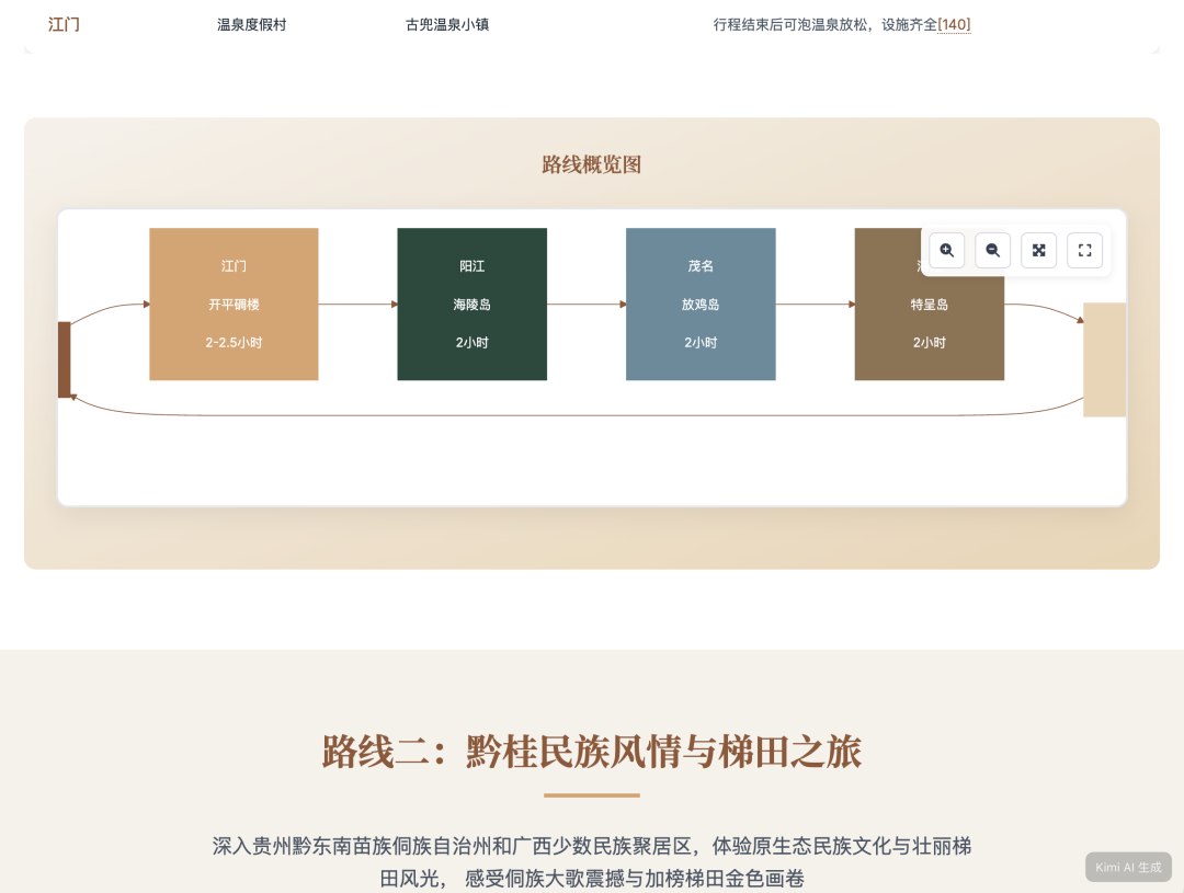我让 Kimi 的新 Agent 给我做国庆攻略，跟着 AI 旅游会踩雷吗？