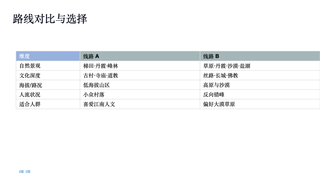 我让 Kimi 的新 Agent 给我做国庆攻略，跟着 AI 旅游会踩雷吗？