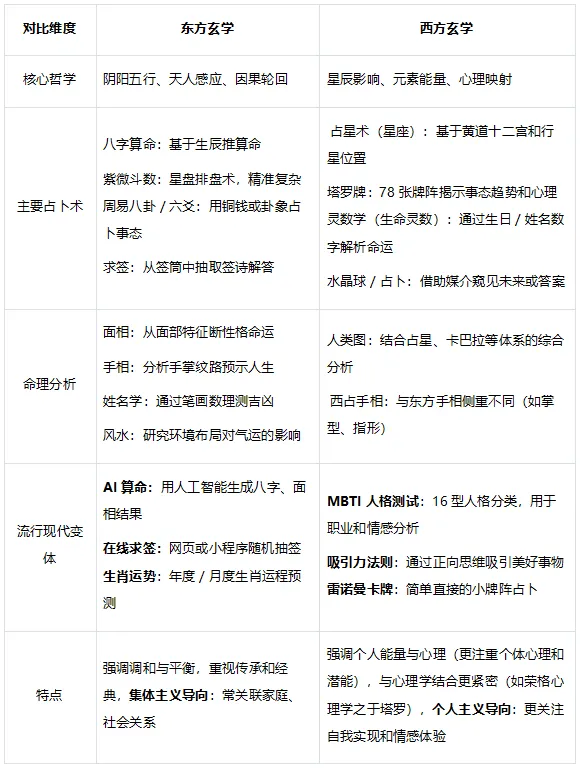 千亿赛道新玩家：AI+玄学APP是下一个泛游戏风口？