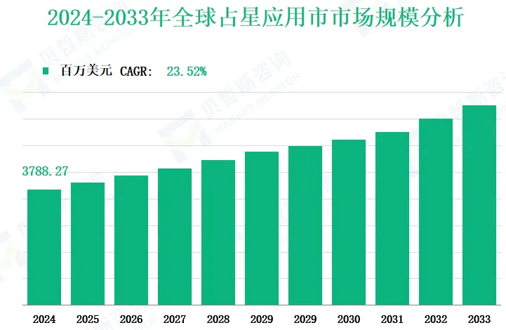 千亿赛道新玩家：AI+玄学APP是下一个泛游戏风口？