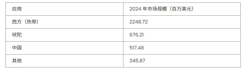 千亿赛道新玩家：AI+玄学APP是下一个泛游戏风口？