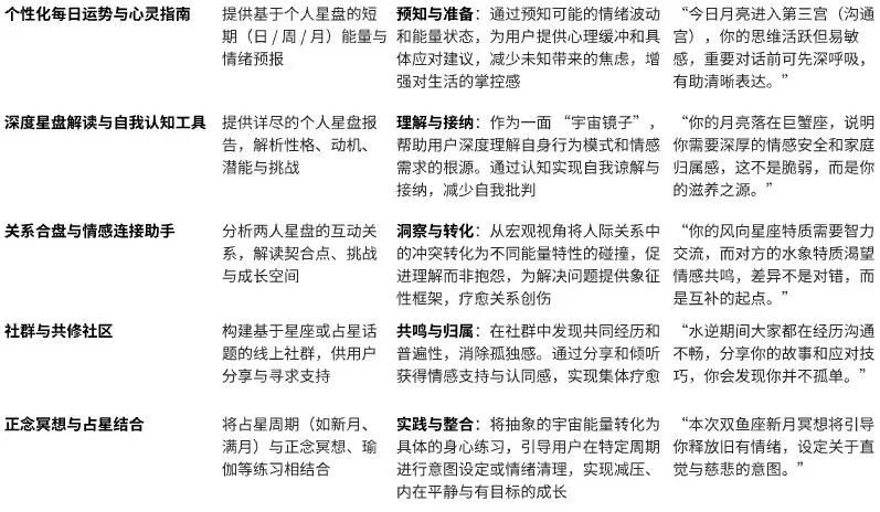 千亿赛道新玩家：AI+玄学APP是下一个泛游戏风口？