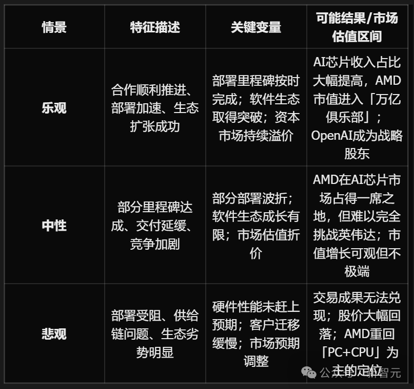 英伟达垄断AI算力局面或将被颠覆！AMD赌上身家发起决斗，奥特曼窃喜