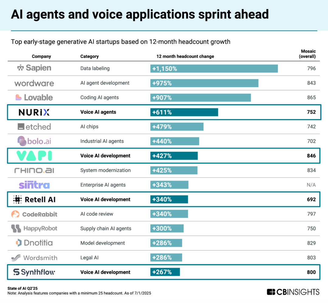 69 页最新报告丨AI Agent 圣经：智能体的终极指南