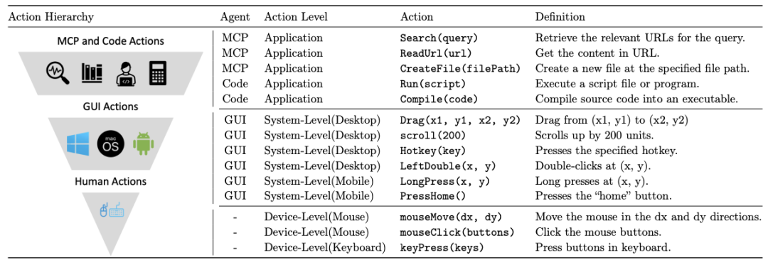 字节发布通用游戏智能体!5000亿token训练,用鼠标键盘吊打GPT-5!