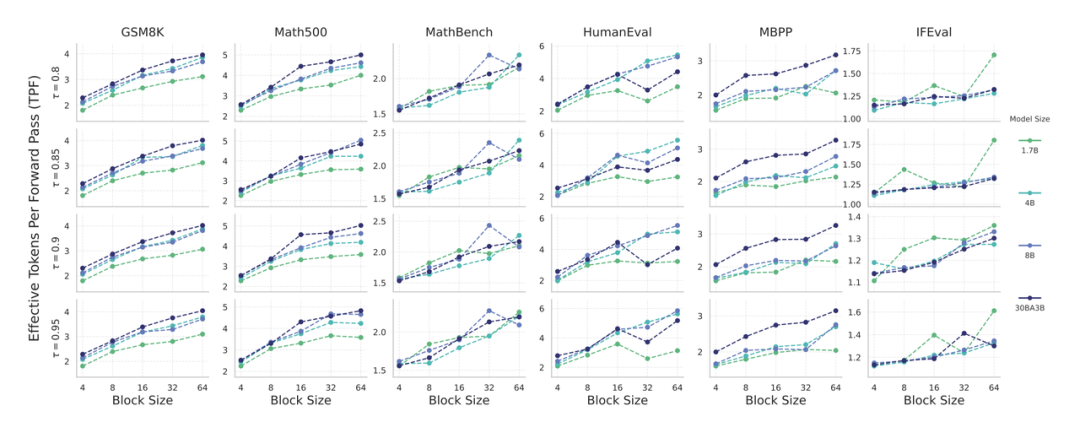 上海AI Lab发布混合扩散语言模型SDAR:首个突破6600 tgs的开源扩散语言模型