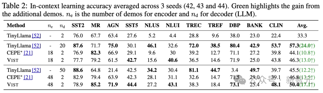 内存直降50%，token需求少56%！用视觉方式处理长文本