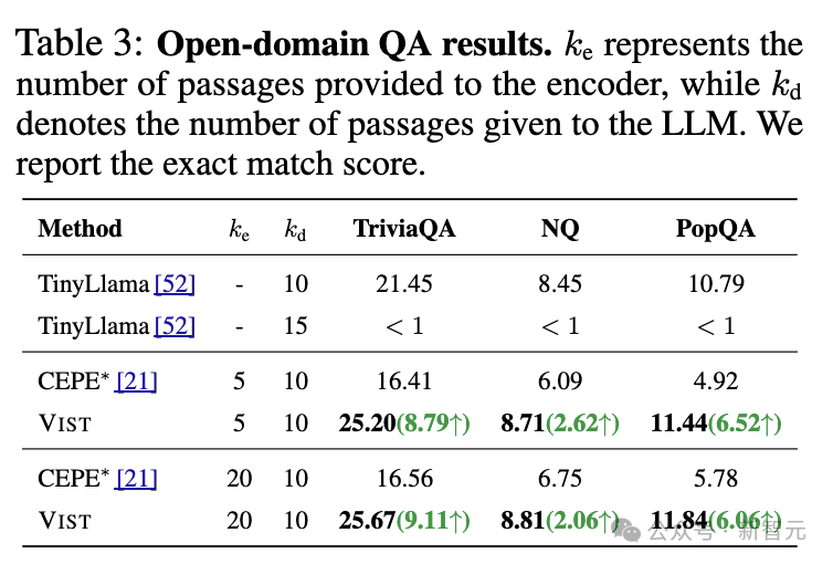 内存直降50%，token需求少56%！用视觉方式处理长文本