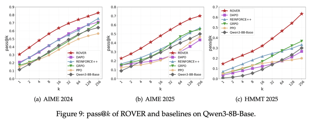 港科提出新算法革新大模型推理范式：随机策略估值竟成LLM数学推理「神操作」