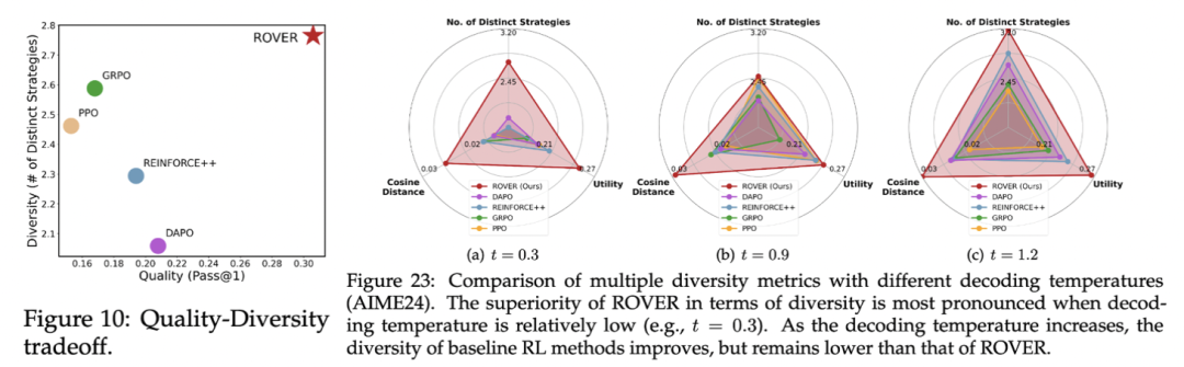 港科提出新算法革新大模型推理范式：随机策略估值竟成LLM数学推理「神操作」
