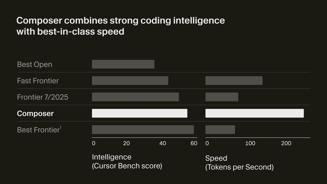 最新外国「自研」大模型，都是套壳国产？