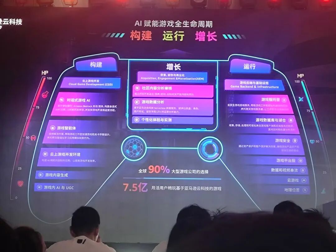 原神LOL齐聚的Unity开发者大会，我看到了AI游戏的未来