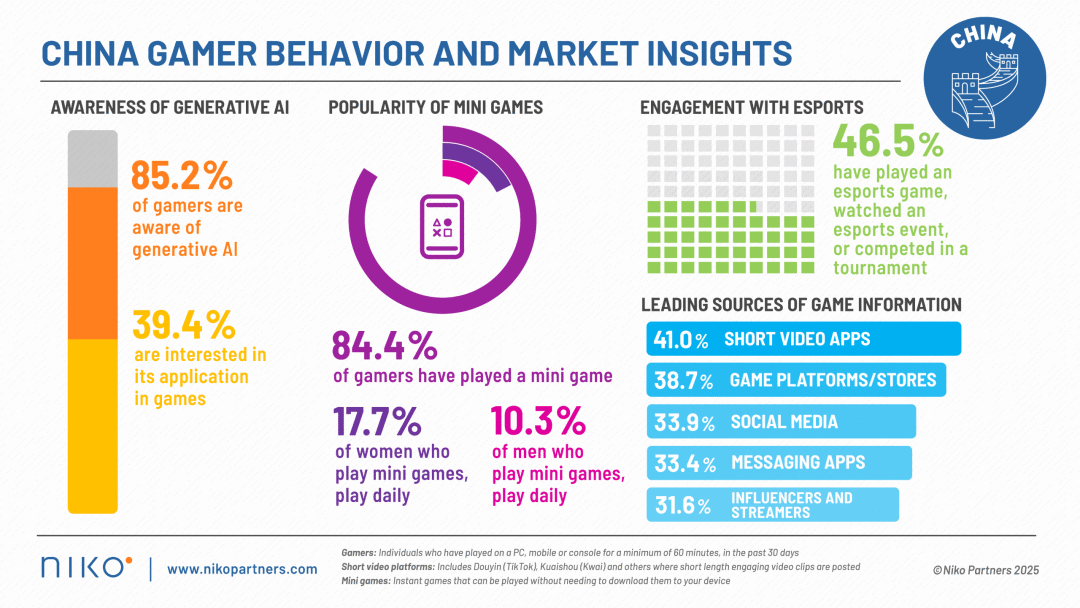 原神LOL齐聚的Unity开发者大会，我看到了AI游戏的未来