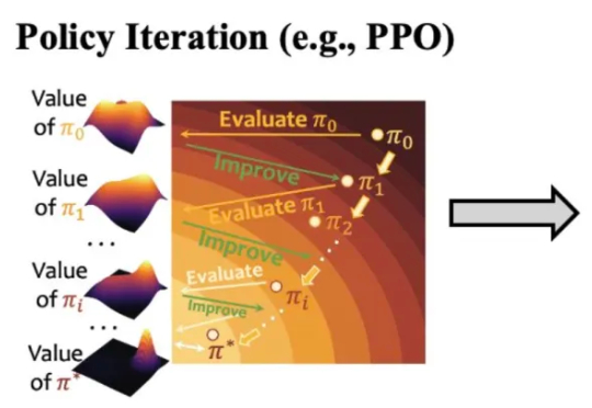 港科提出新算法革新大模型推理范式:随机策略估值竟成LLM数学推理「神操作」