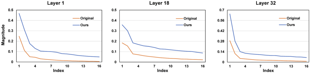 NeurIPS2025 Spotlight | RobustMerge: 多模态大模型高效微调模型合并的全新范式