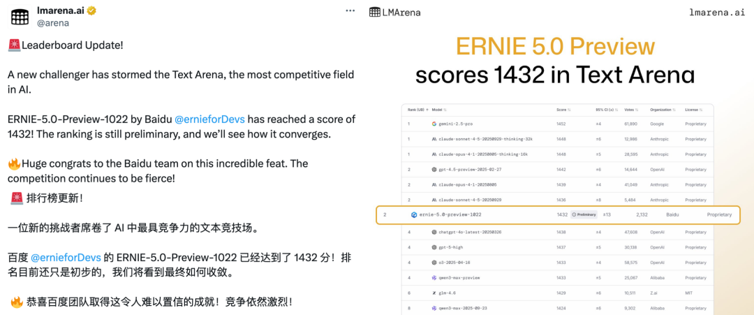 全球第二、国内第一！最强文本的文心5.0 Preview一手实测来了