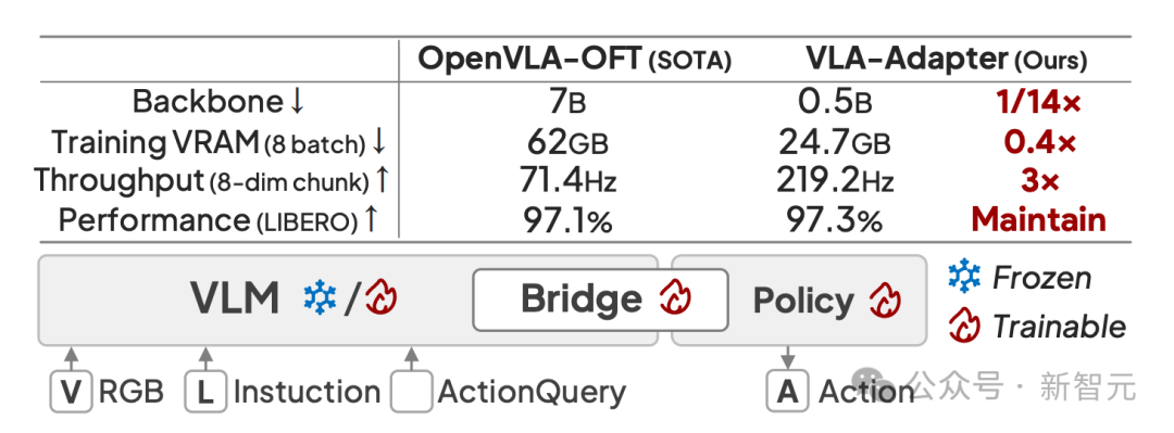 AAAI 2026结果公布，刷出88887高分！2.3万投稿录用率仅17.6%
