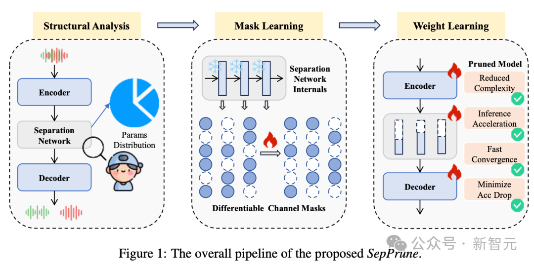 AAAI 2026结果公布，刷出88887高分！2.3万投稿录用率仅17.6%