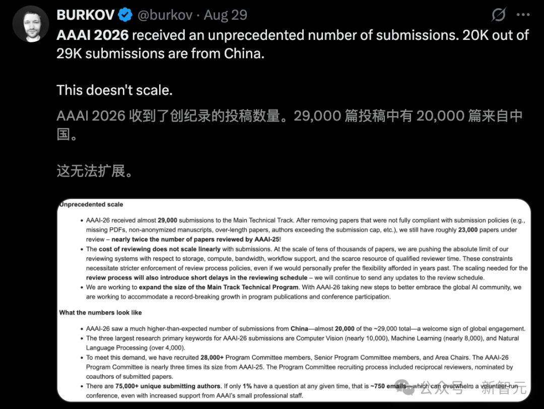 AAAI 2026结果公布，刷出88887高分！2.3万投稿录用率仅17.6%