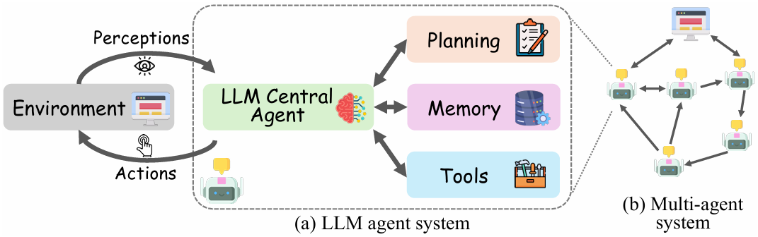IEEE | LLM Agent的能力边界在哪?首篇「图智能体 (GLA)」综述为复杂系统构建统一蓝图