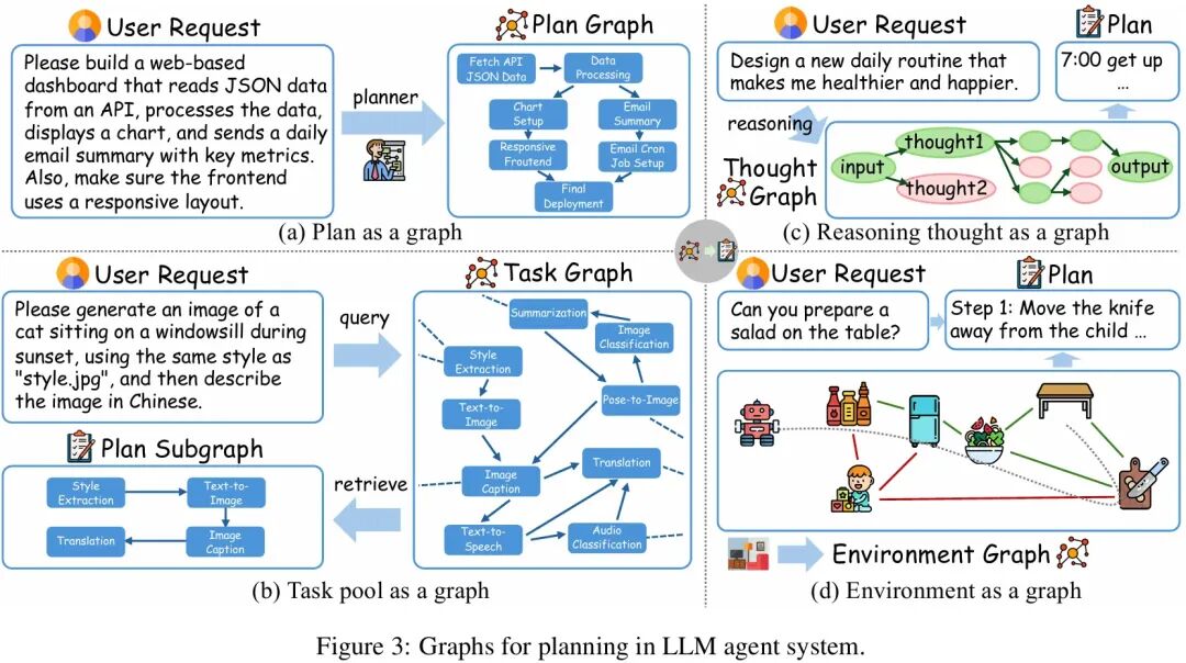 IEEE | LLM Agent的能力边界在哪?首篇「图智能体 (GLA)」综述为复杂系统构建统一蓝图