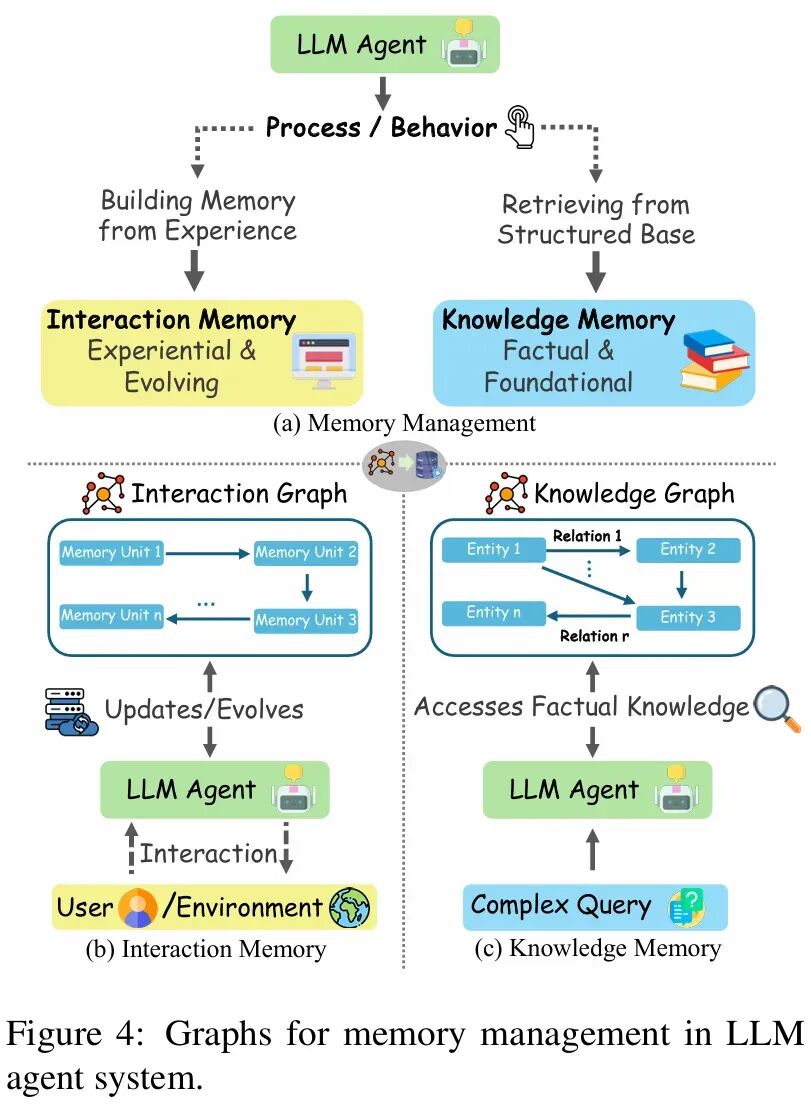 IEEE | LLM Agent的能力边界在哪?首篇「图智能体 (GLA)」综述为复杂系统构建统一蓝图