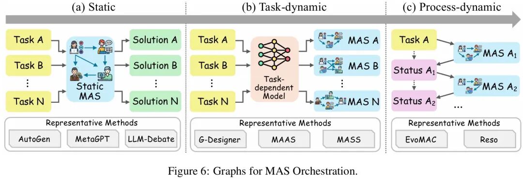 IEEE | LLM Agent的能力边界在哪?首篇「图智能体 (GLA)」综述为复杂系统构建统一蓝图