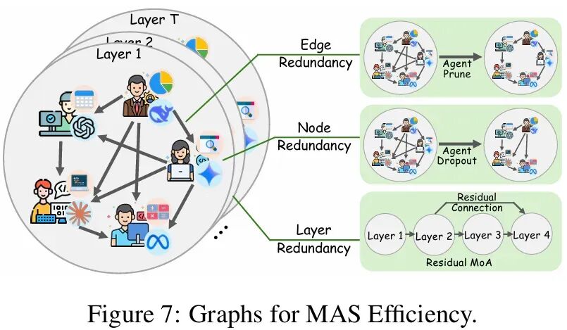 IEEE | LLM Agent的能力边界在哪?首篇「图智能体 (GLA)」综述为复杂系统构建统一蓝图