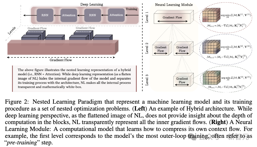 终结Transformer统治!清华姚班校友出手,剑指AI「灾难性遗忘」