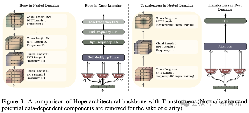 终结Transformer统治!清华姚班校友出手,剑指AI「灾难性遗忘」