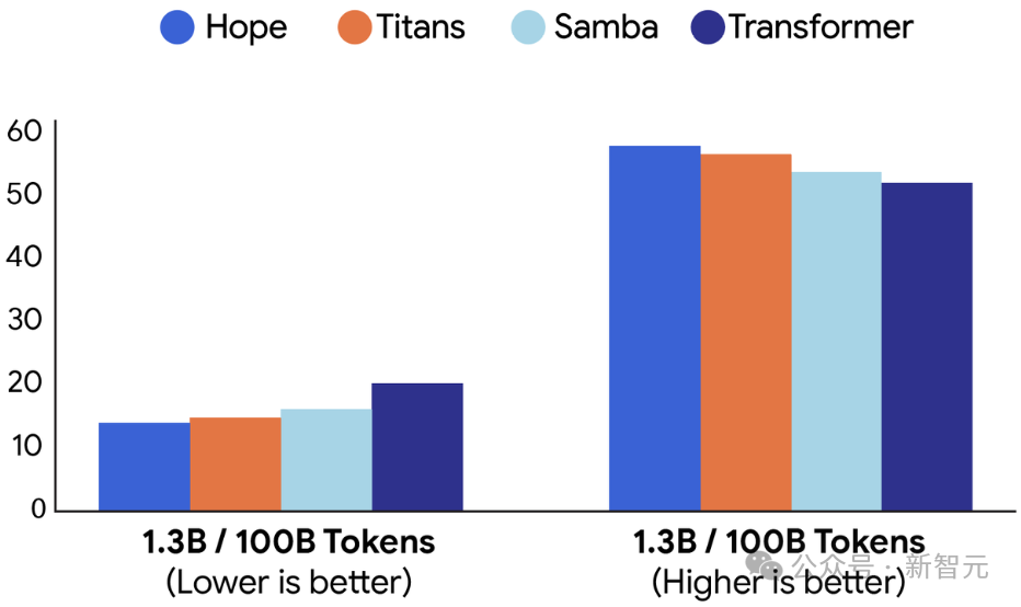 终结Transformer统治!清华姚班校友出手,剑指AI「灾难性遗忘」