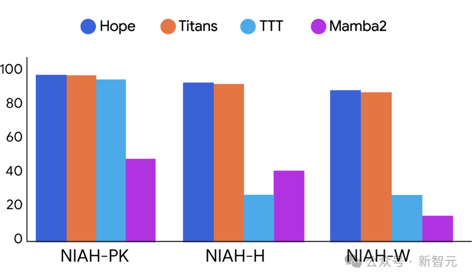 终结Transformer统治!清华姚班校友出手,剑指AI「灾难性遗忘」