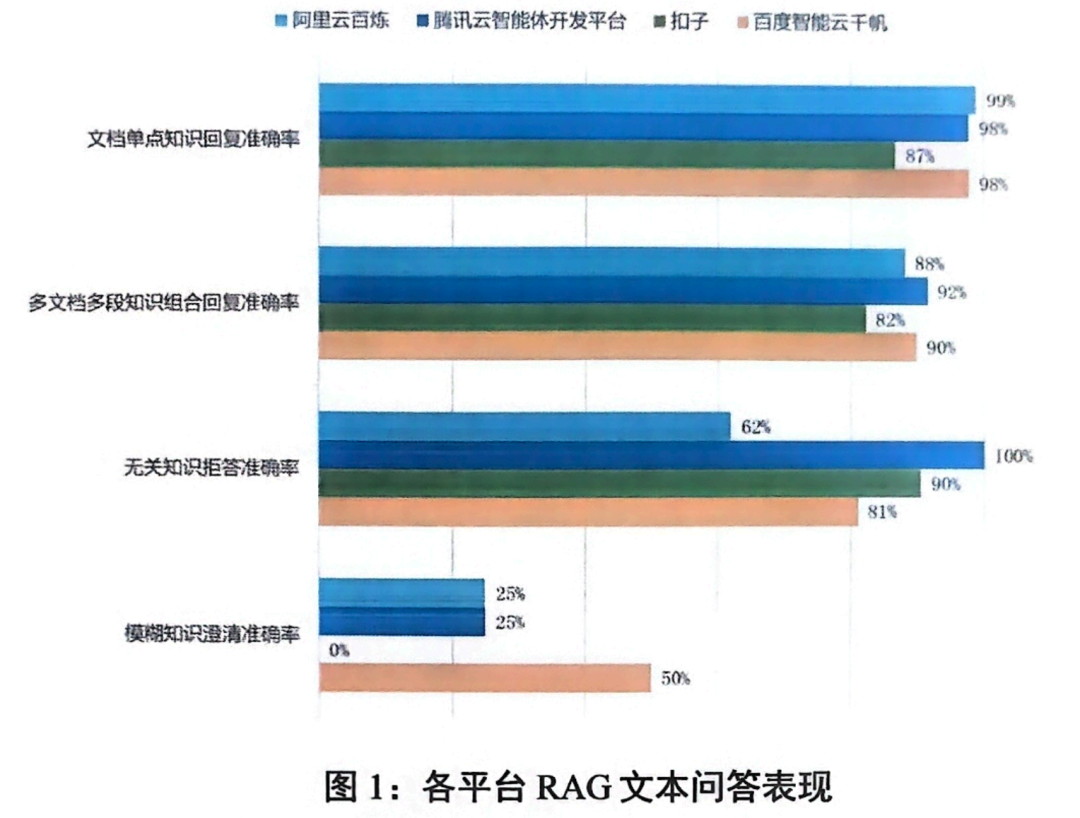 2025 智能体元年,Agent 开发平台深度评测报告解读