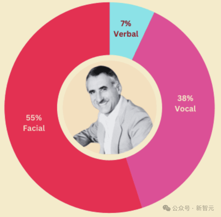 OpenAI引爆新赛道：AI不再卖技术，而是卖「活人感」！