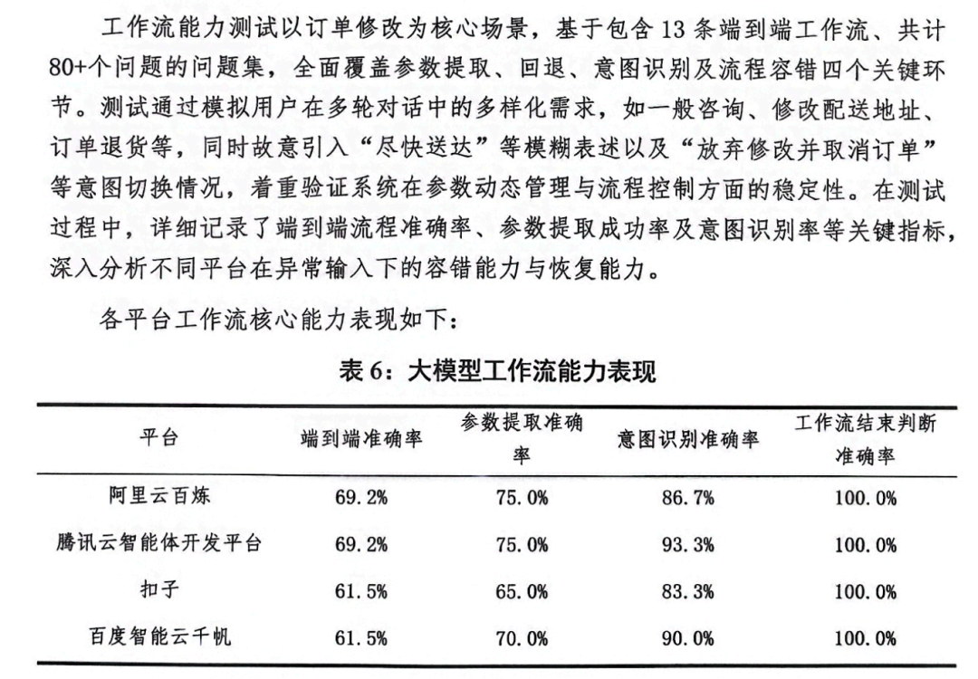 2025 智能体元年,Agent 开发平台深度评测报告解读