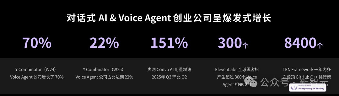 OpenAI引爆新赛道：AI不再卖技术，而是卖「活人感」！