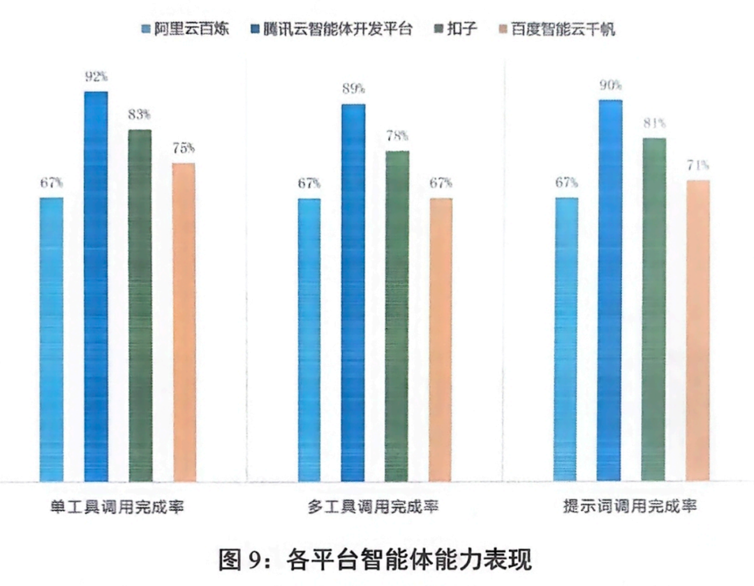 2025 智能体元年,Agent 开发平台深度评测报告解读