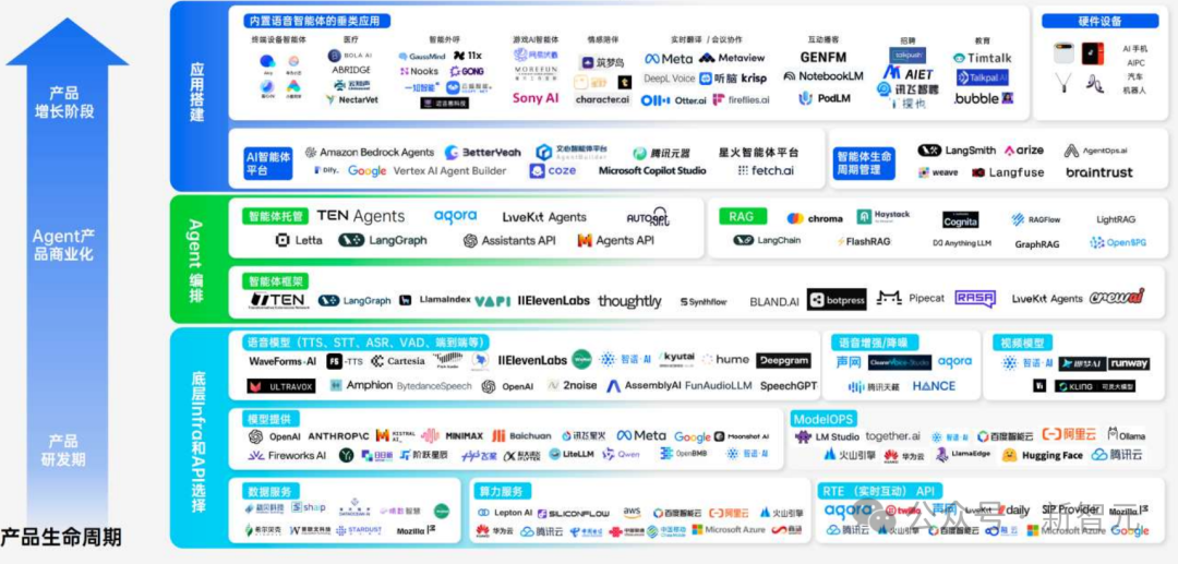 OpenAI引爆新赛道：AI不再卖技术，而是卖「活人感」！