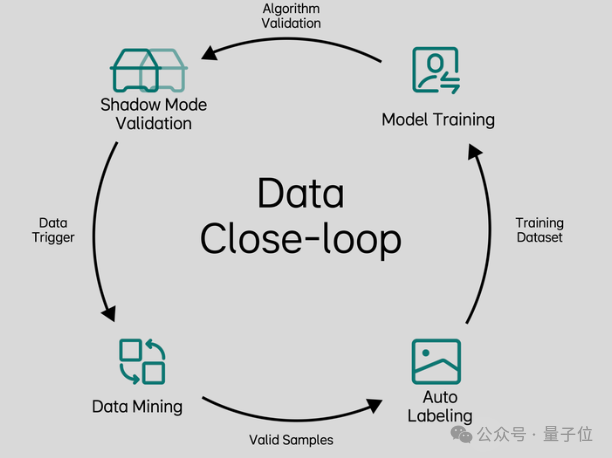 ICCV涌现自动驾驶新范式:统一世界模型VLA,用训练闭环迈向L4