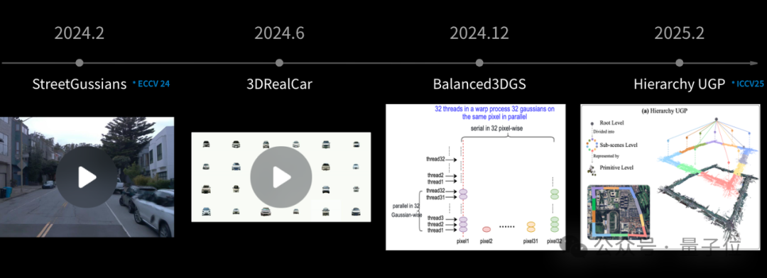 ICCV涌现自动驾驶新范式:统一世界模型VLA,用训练闭环迈向L4