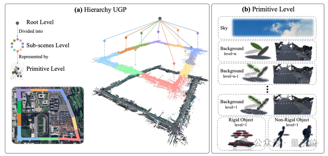 ICCV涌现自动驾驶新范式:统一世界模型VLA,用训练闭环迈向L4