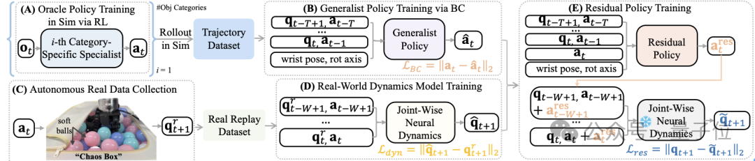 机器人“会用手”了！银河通用首破手掌任意朝向旋转难题，拧螺丝、砸钉子样样精通