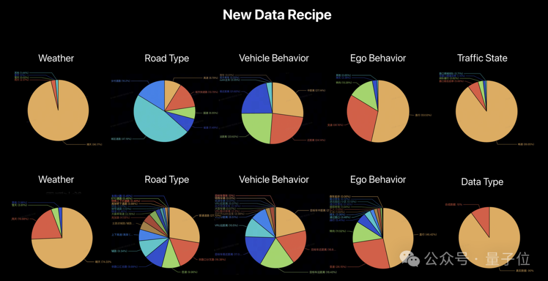 ICCV涌现自动驾驶新范式:统一世界模型VLA,用训练闭环迈向L4