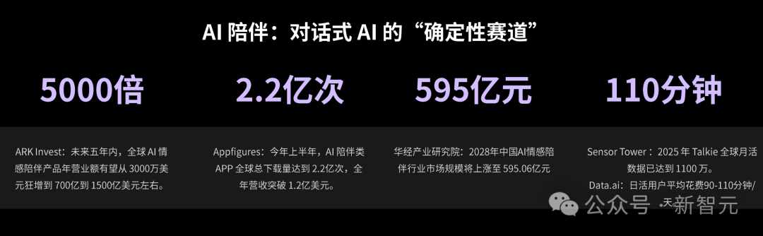 OpenAI引爆新赛道：AI不再卖技术，而是卖「活人感」！