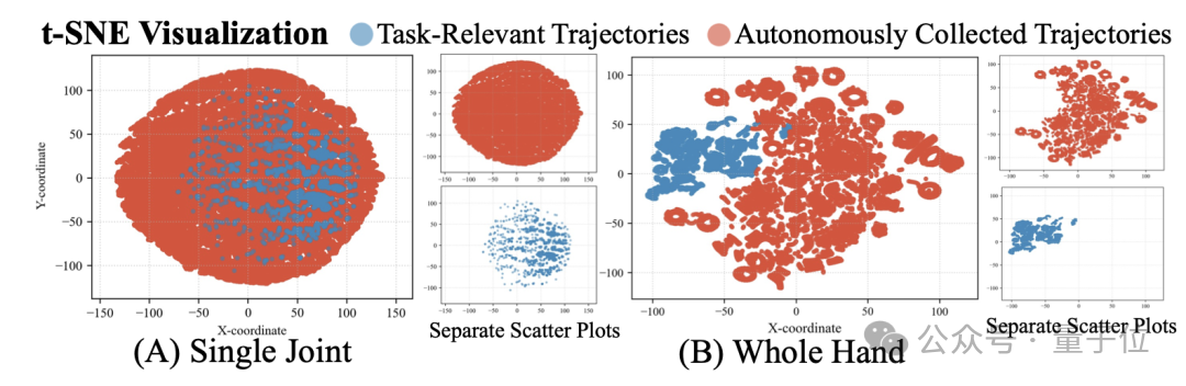 机器人“会用手”了！银河通用首破手掌任意朝向旋转难题，拧螺丝、砸钉子样样精通